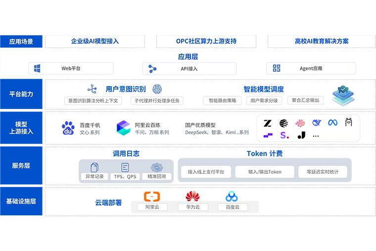 15.6亿Token——AMAX Token Router 首轮内测圆满收官！