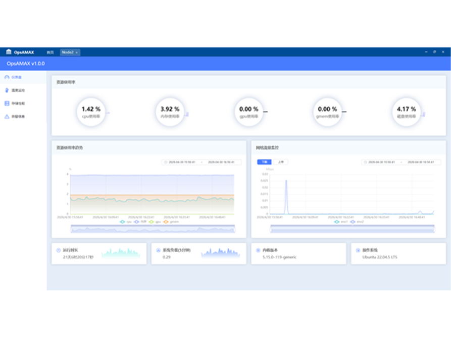 OpsAMAX