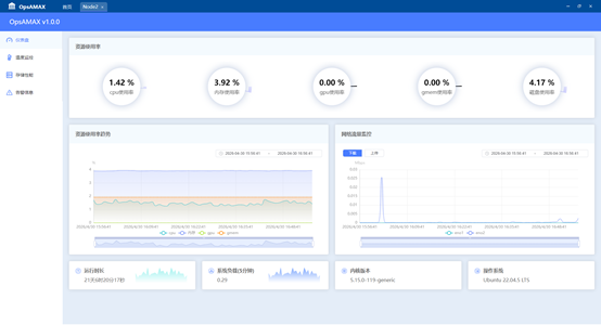 OpsAMAX