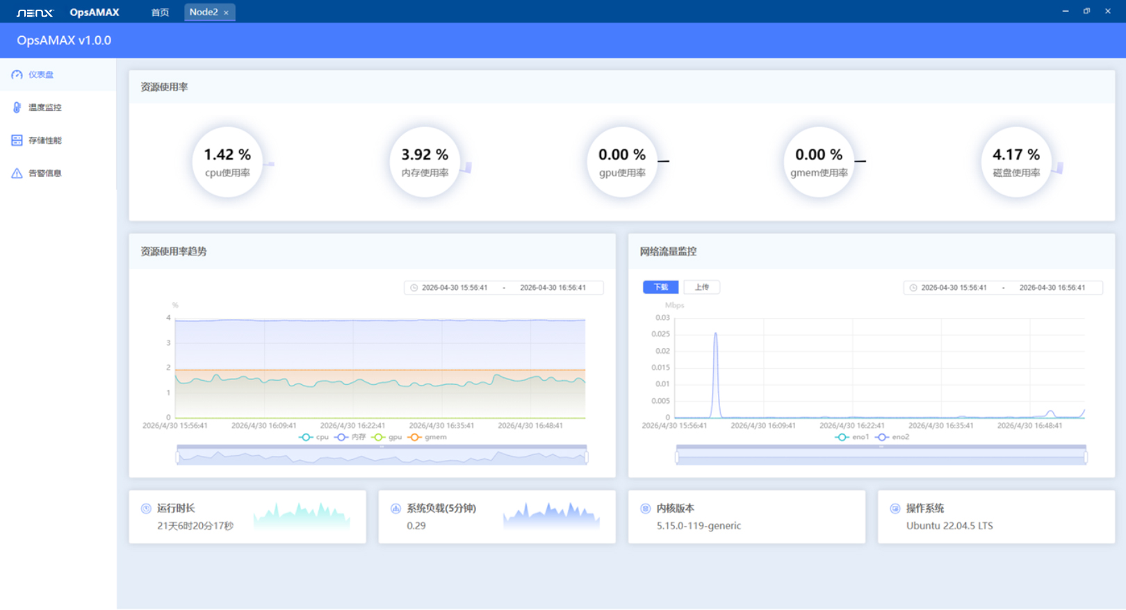 OpsAMAX