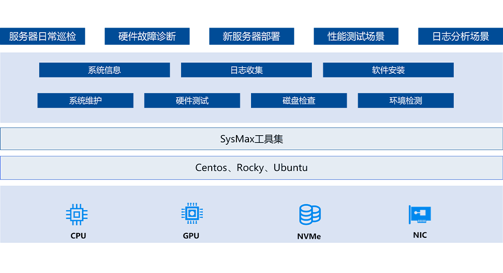 SysMax