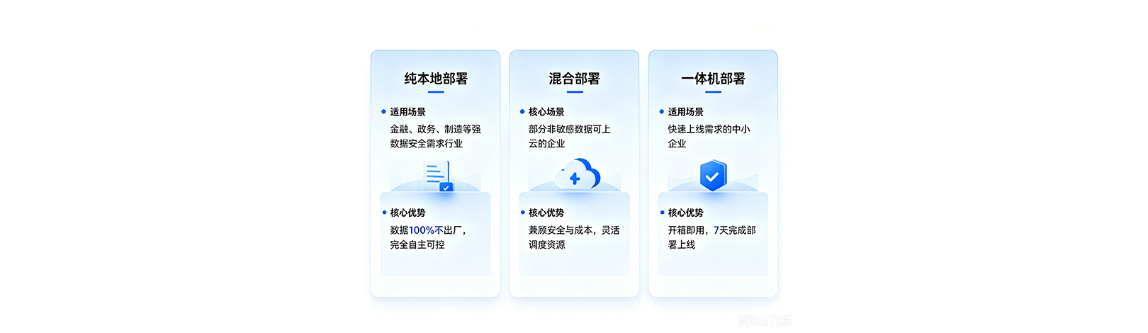 部署模式