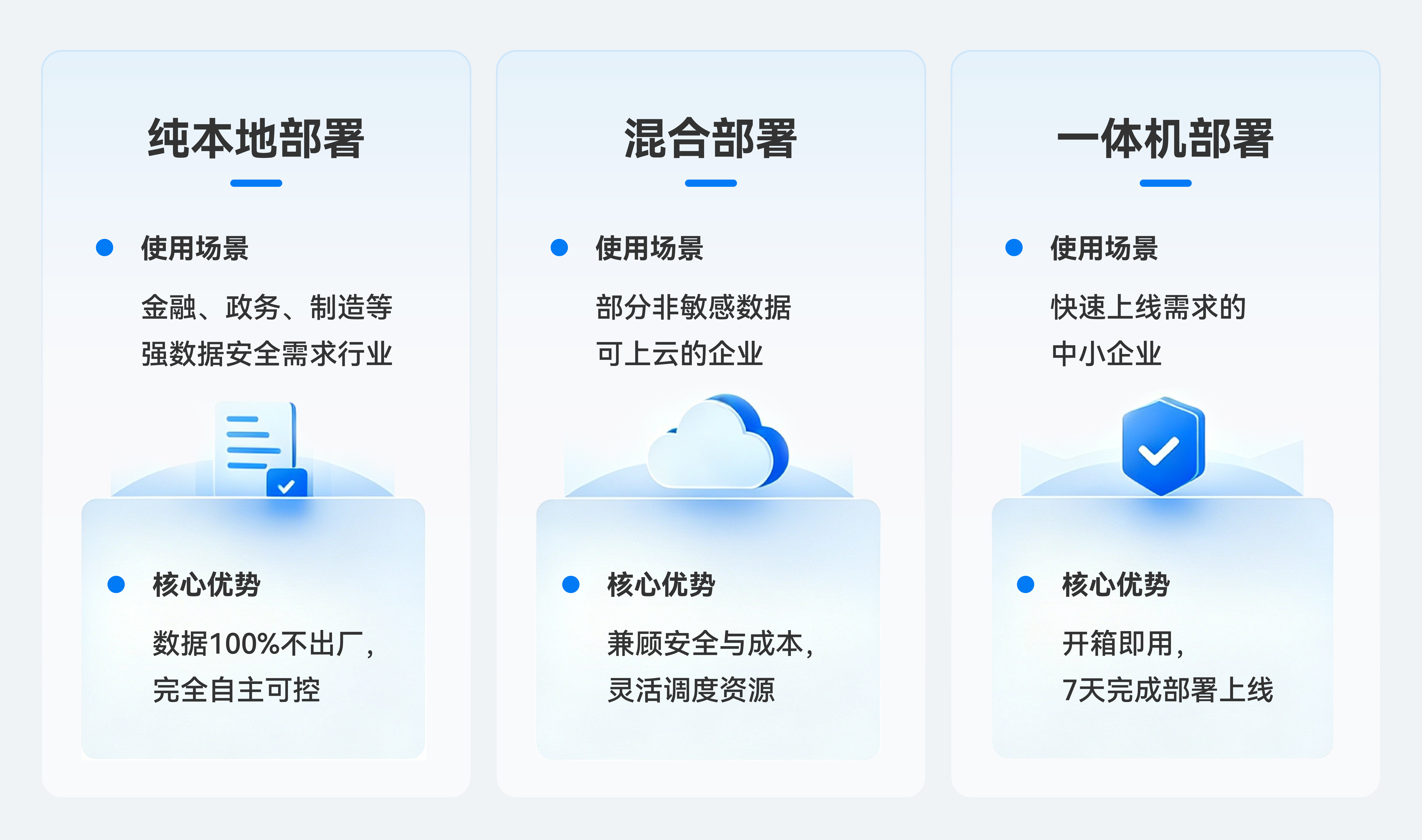 部署模式