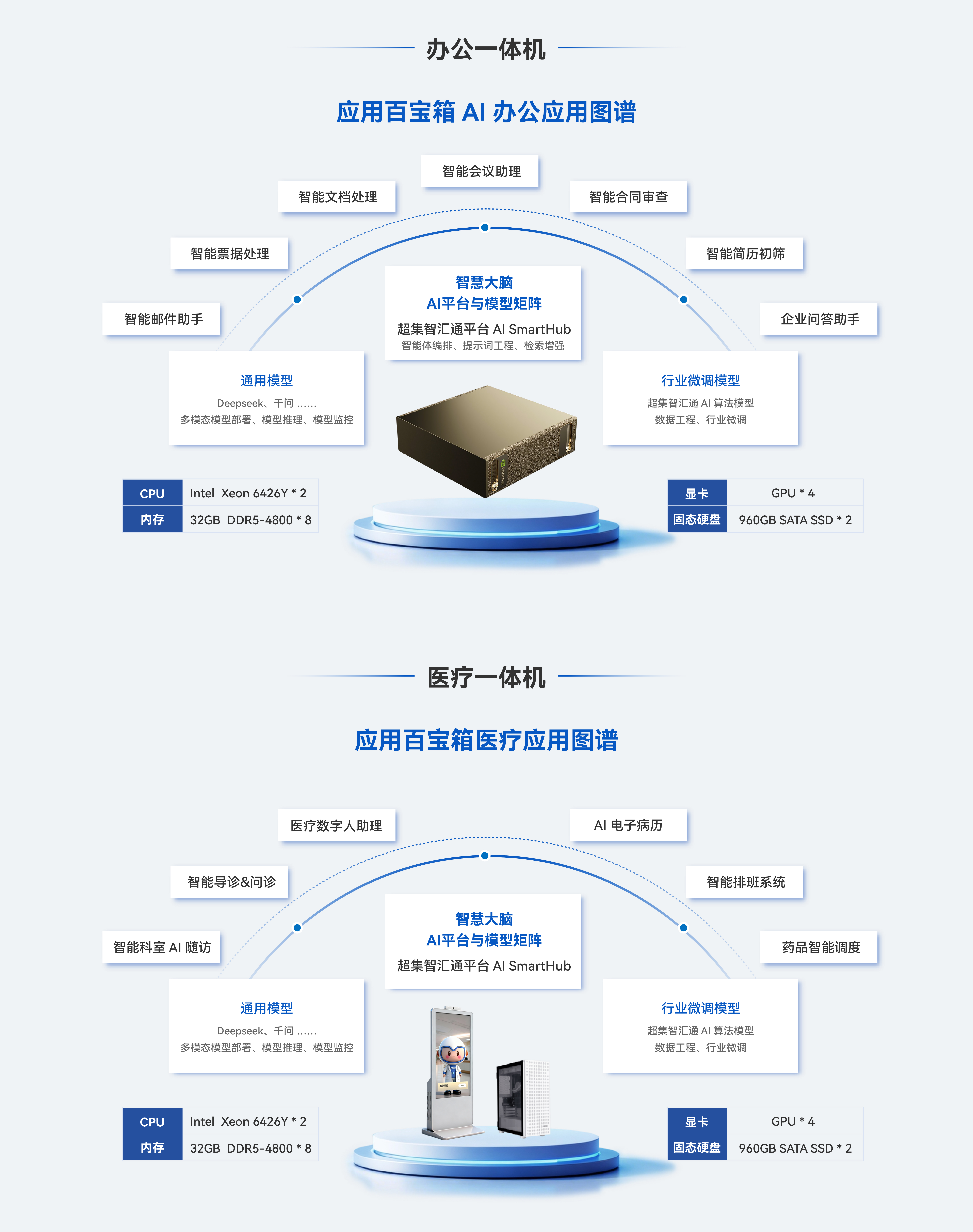 行业应用一体机