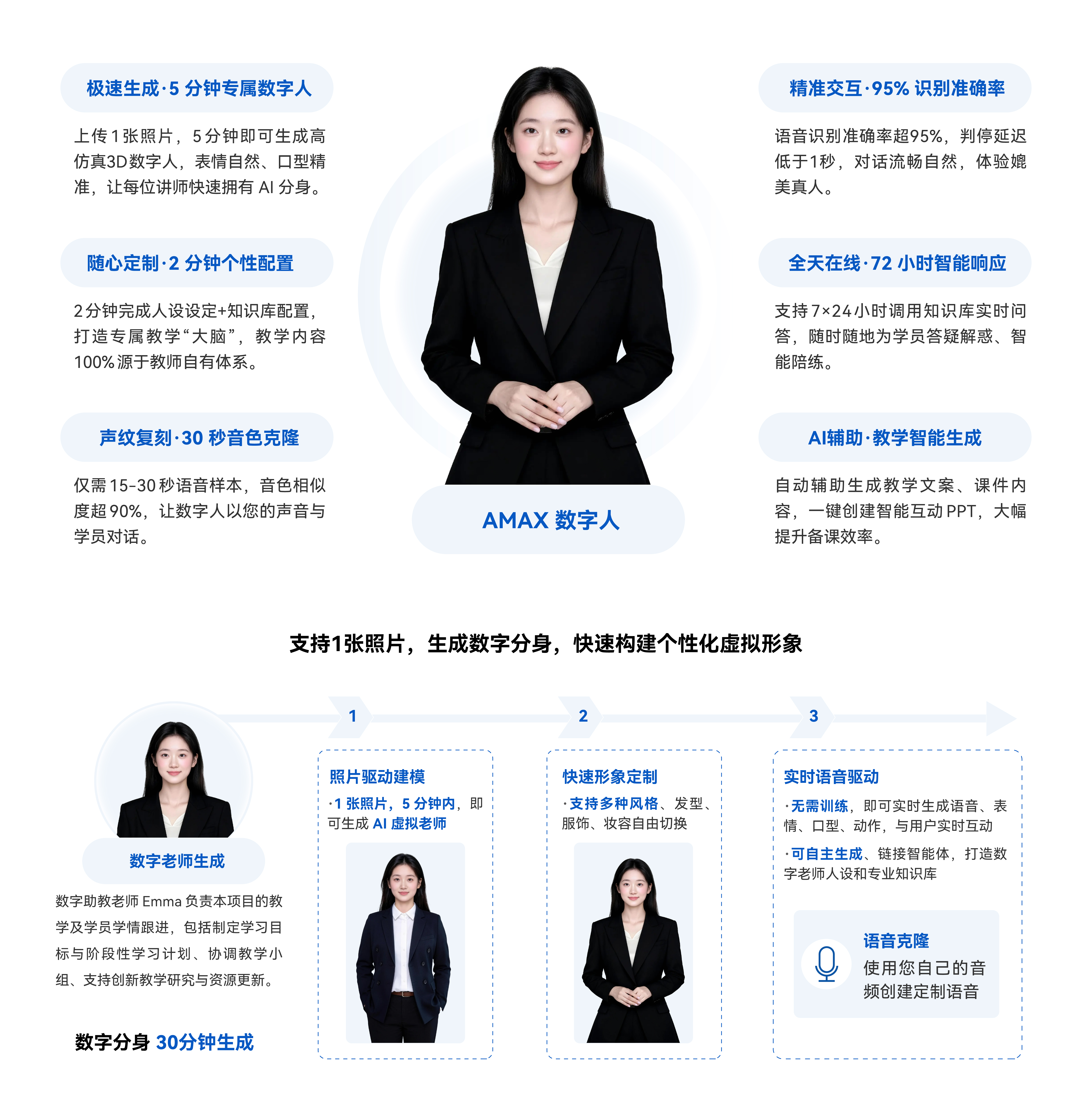 产品介绍