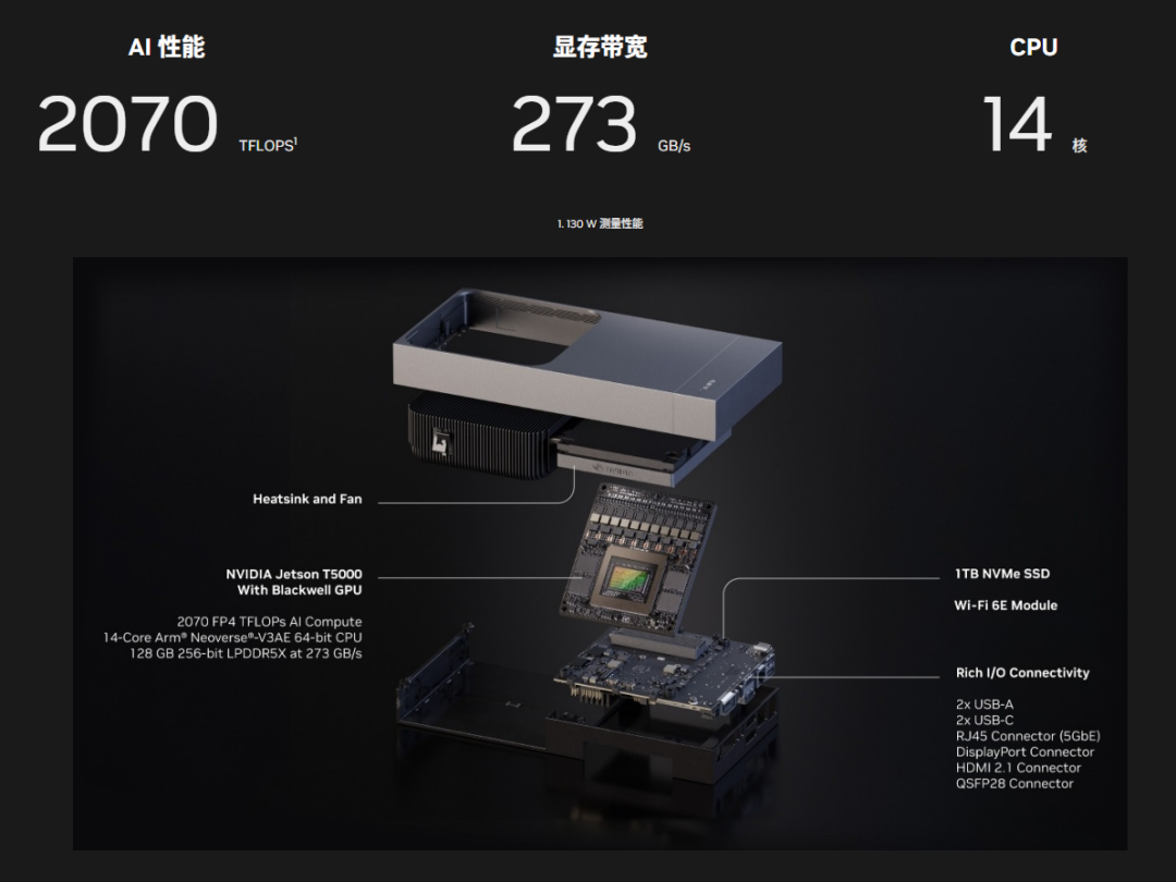 NVIDIA Jetson Thor正式发售,超集信息全面开放预订!(图1)