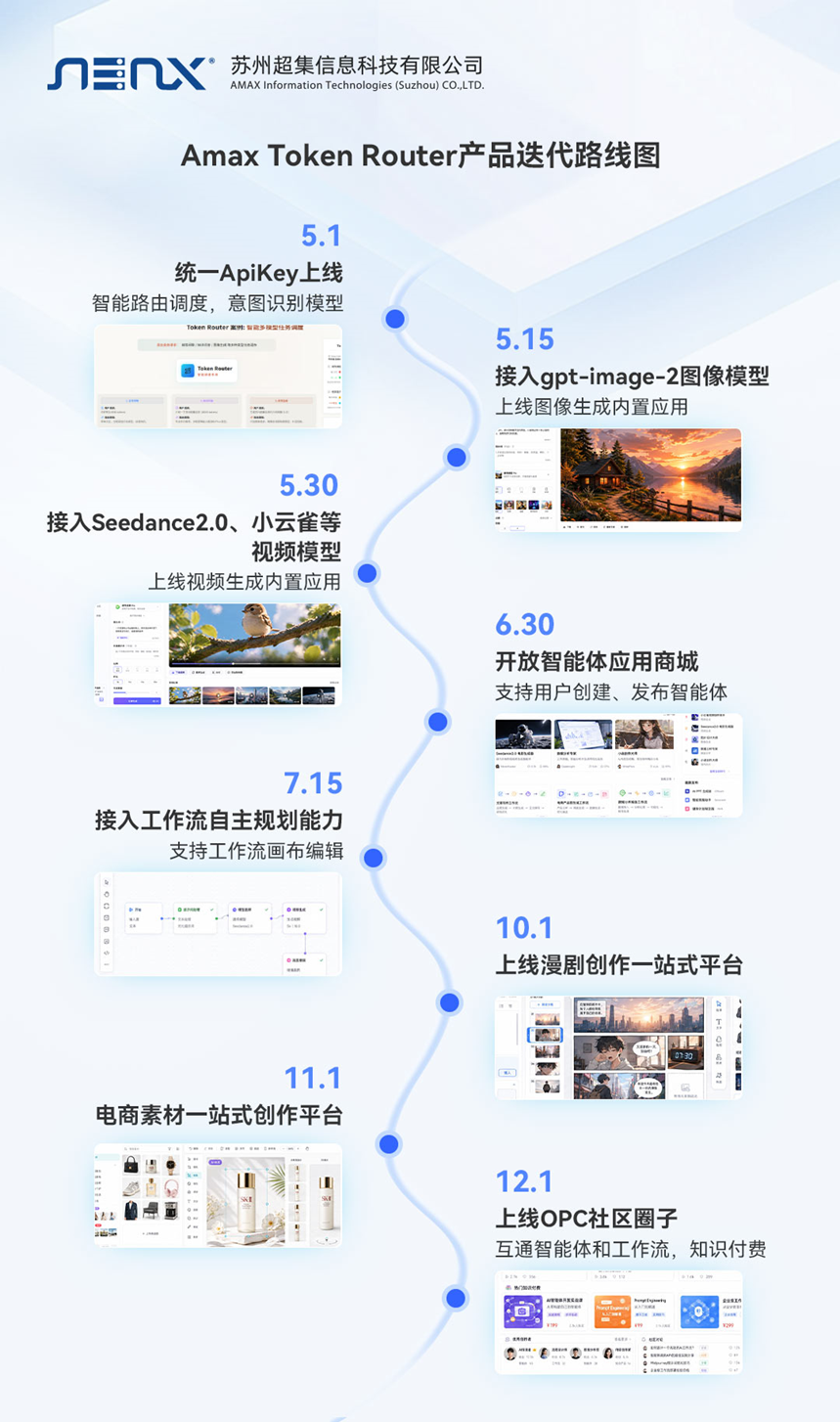 AMAX Token Router 模型路由内测招募｜首批体验官席位限时开抢(图1)