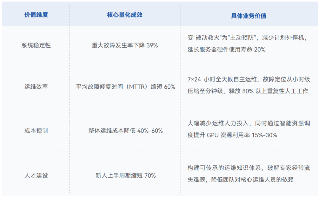 CCIG 2026开幕 | 超集信息以智算方案赋能CV创新（文末福利）(图4)
