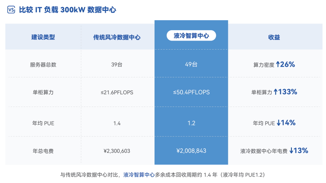 技术加冕，绿算领航｜超集信息荣膺 EAC 智曜奖・液冷技术创新奖(图3)