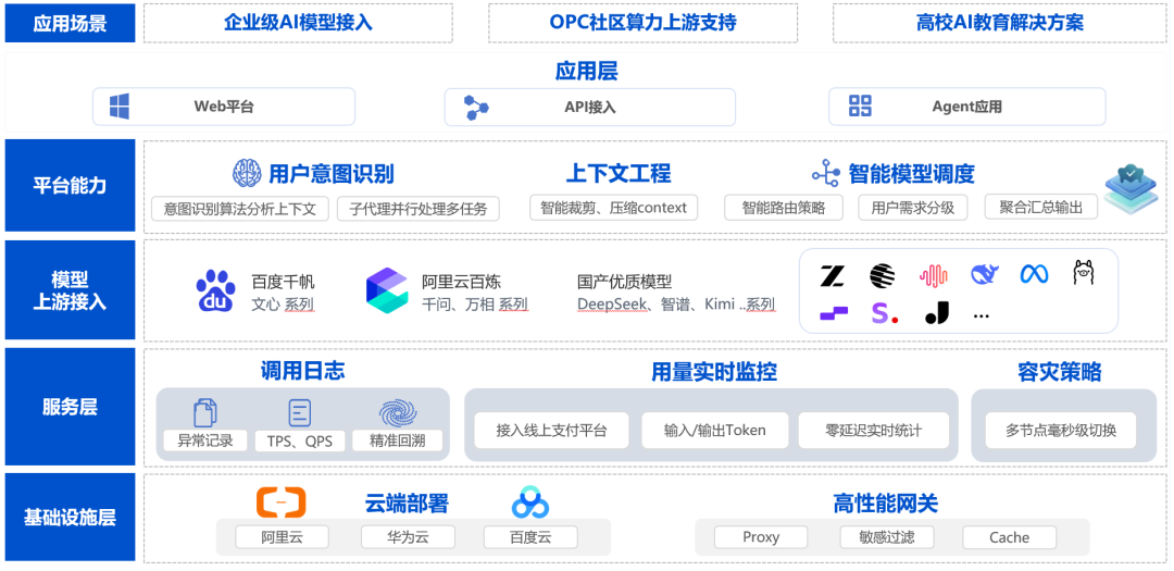 技术同源 全场景覆盖 | AMAX 双产品矩阵 终结 AI 模型路由所有痛点（文末福利）(图4)