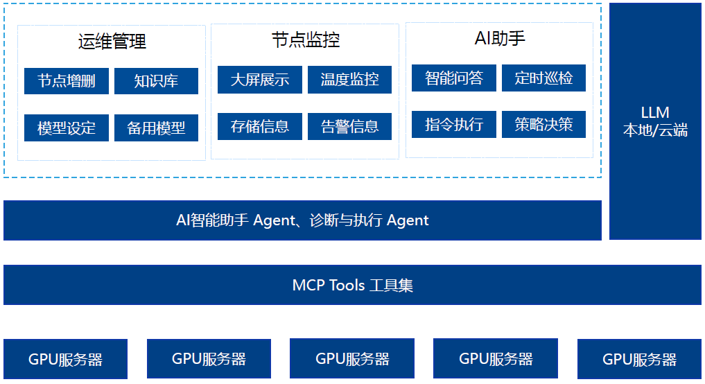 到底多智能，才算得上真正的智能运维？(图1)
