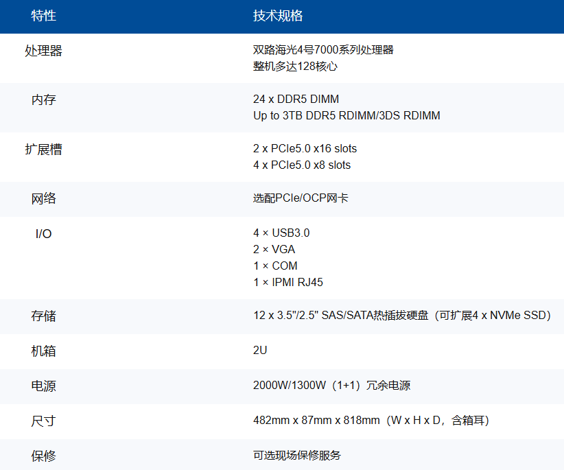 信创通用算力新基准，核心业务可靠之选！(图4)