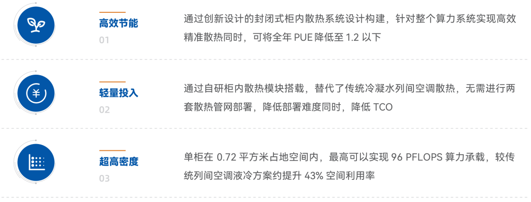 超集信息亮相英特尔技术创新与产业生态大会,携全场景算力方案共建开放产业生态(图5)