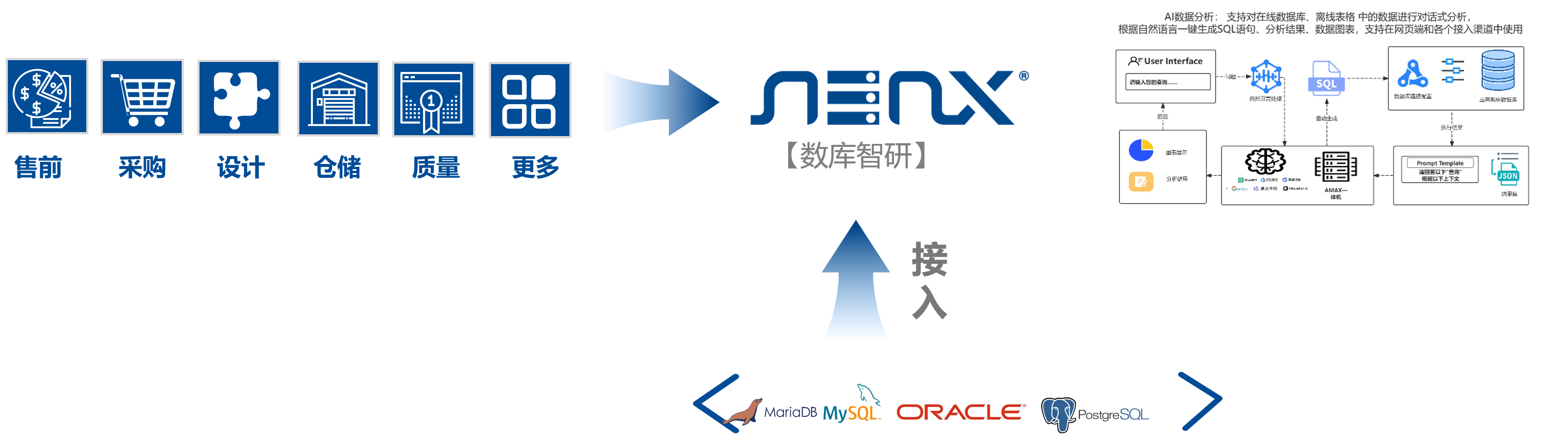 数库智研简介