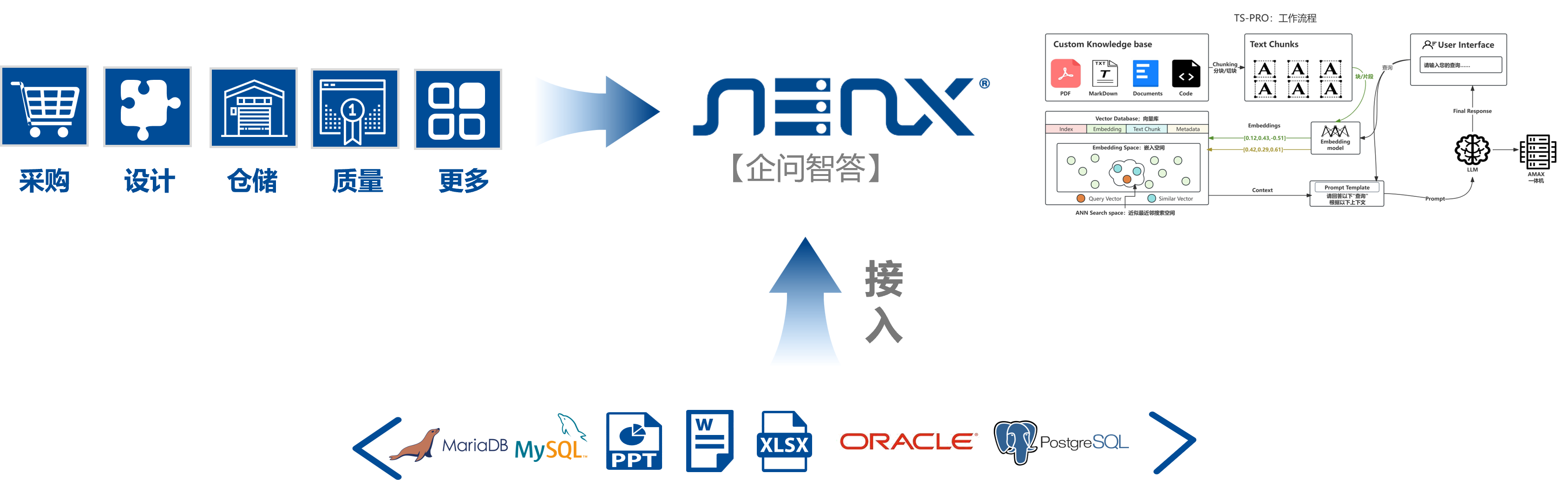 企问智答简介