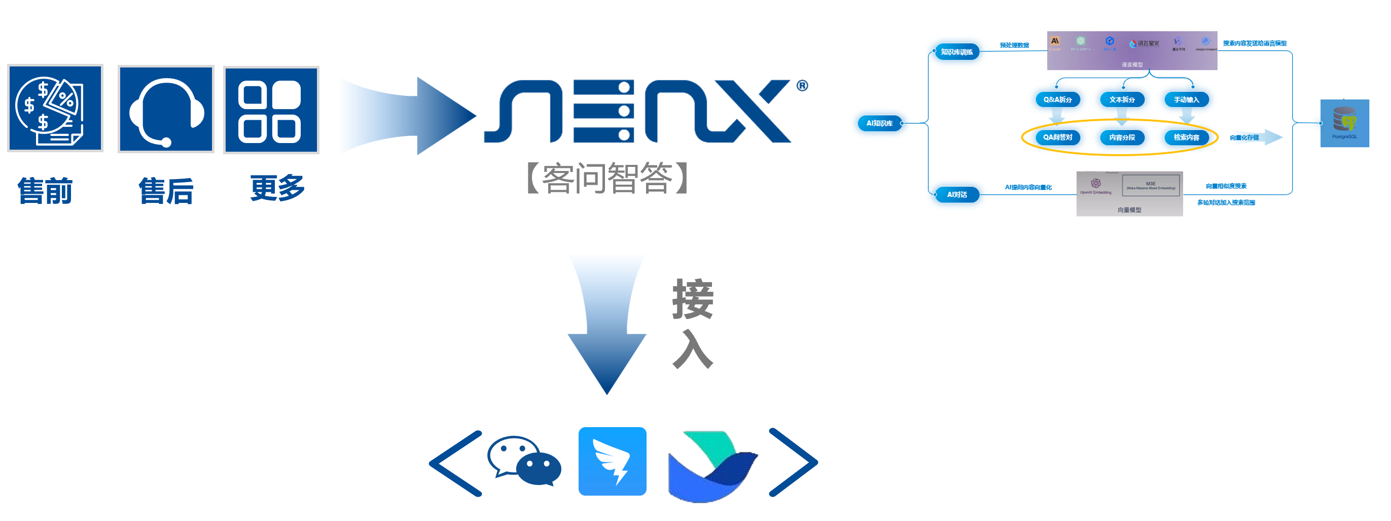 客问智答简介