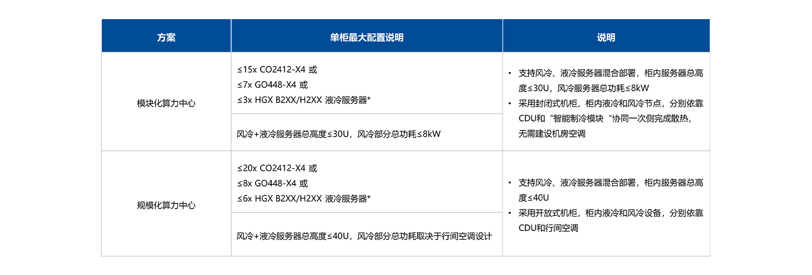 推荐配置