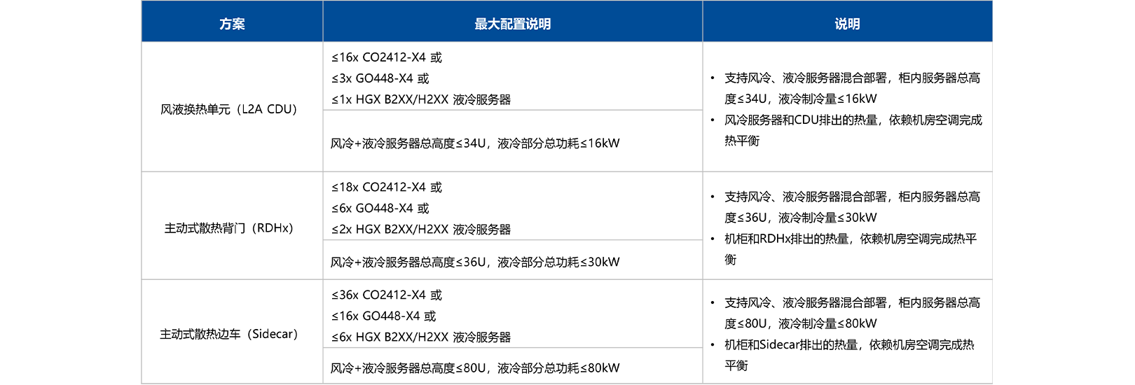 推荐配置