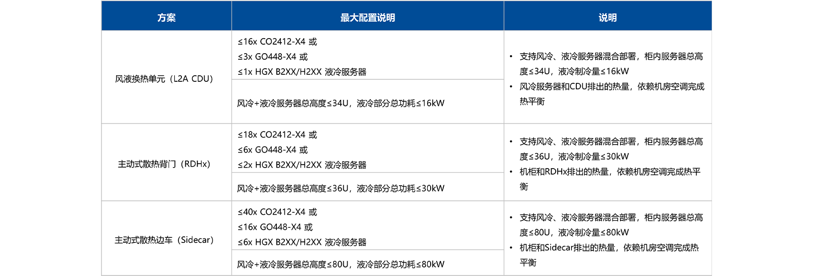 推荐配置
