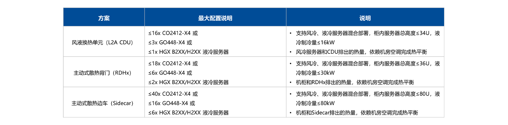 推荐配置