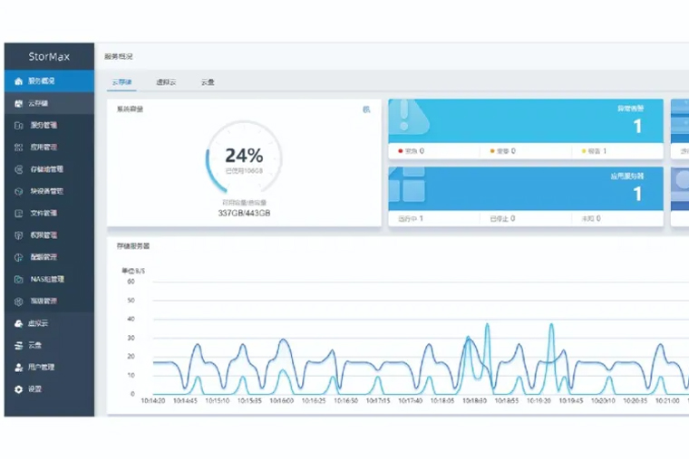 硬件暴涨不要慌！超集信息StorMax利旧