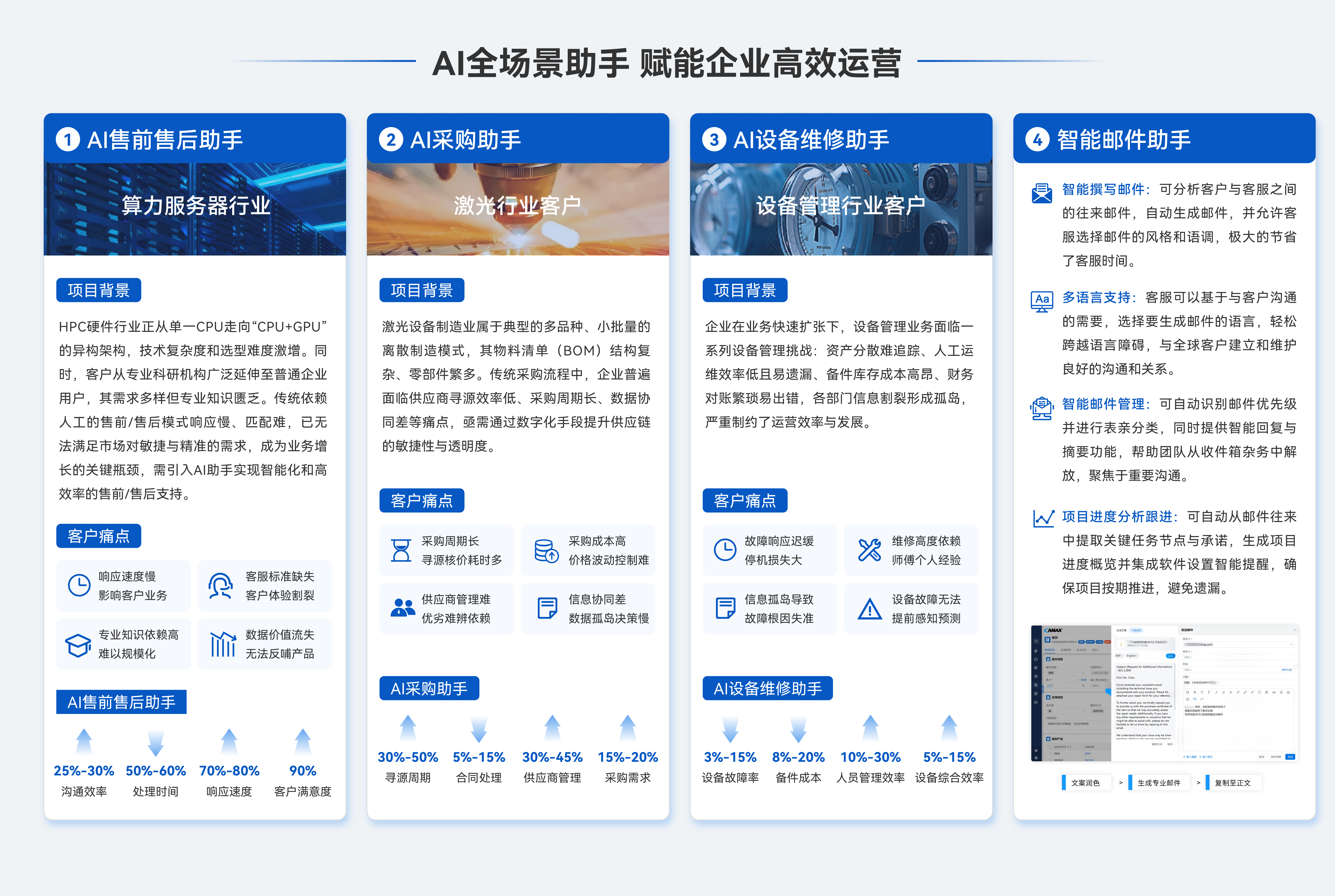 开箱即用・四大标准化智能体标品