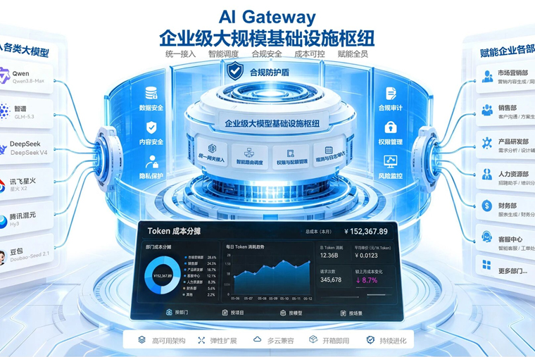 生态再进阶，AMAX AI Gateway通过昇腾应用开发技术认证