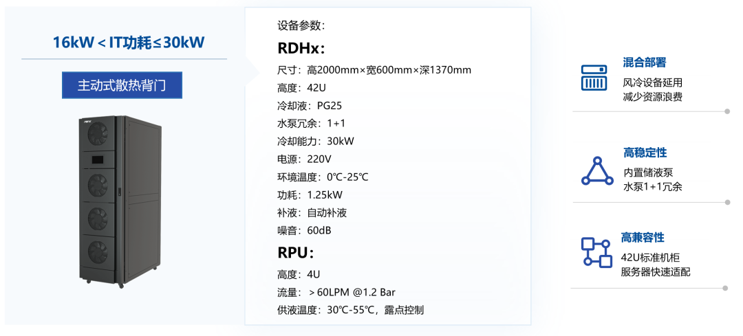 超集信息5大液冷方案，亮相第四届中国数据中心服务器与设备峰会(图4)
