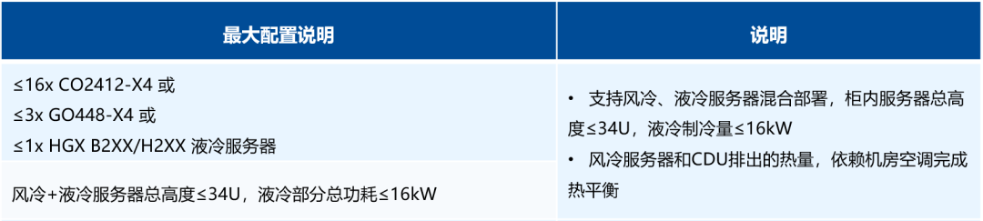 超集信息5大液冷方案，亮相第四届中国数据中心服务器与设备峰会(图3)