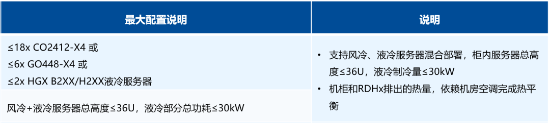 超集信息5大液冷方案，亮相第四届中国数据中心服务器与设备峰会(图5)