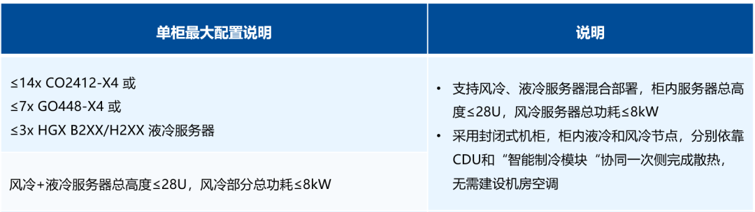 超集信息5大液冷方案，亮相第四届中国数据中心服务器与设备峰会(图9)