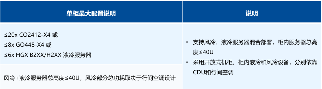 超集信息5大液冷方案，亮相第四届中国数据中心服务器与设备峰会(图11)