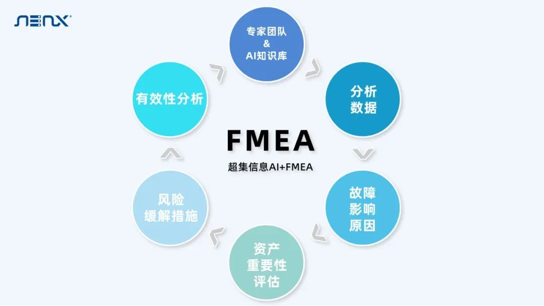 超集携手伟创力，FMEA系统项目成功签约(图2)