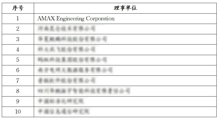 超集信息当选全球计算联盟理事单位，助力全球算力生态建设！(图2)
