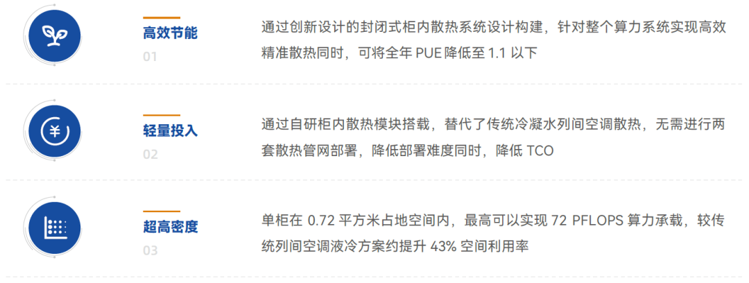 从算力底座到AI落地,超集信息亮相智博会,助推产业智变(图4)