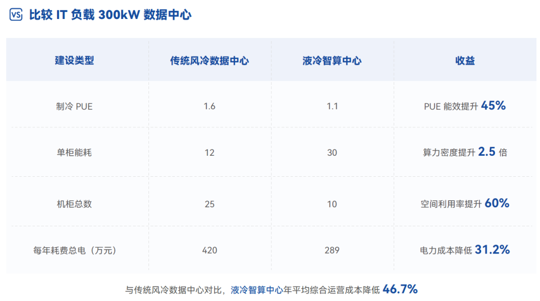 从算力底座到AI落地,超集信息亮相智博会,助推产业智变(图5)