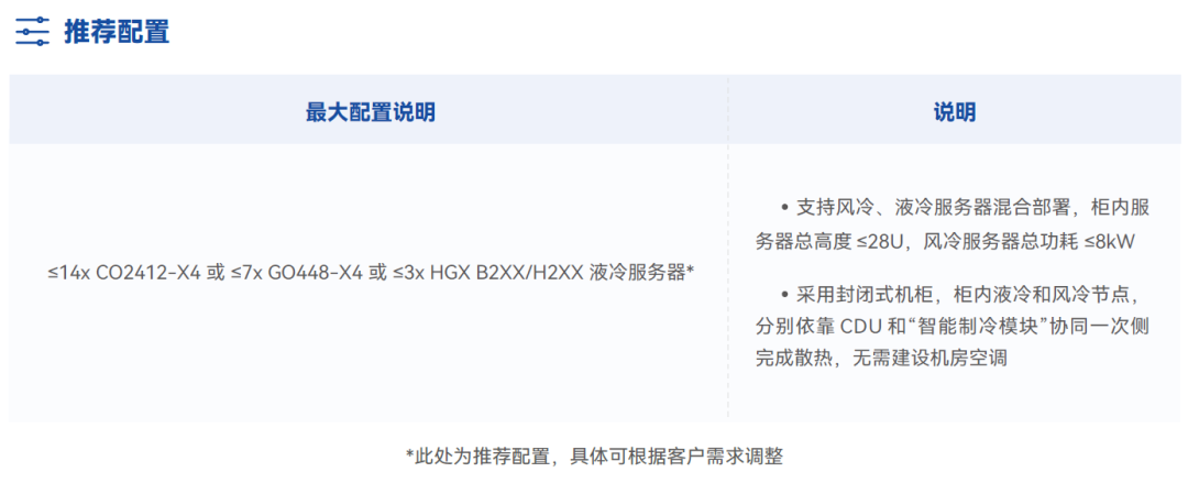 从算力底座到AI落地,超集信息亮相智博会,助推产业智变(图6)