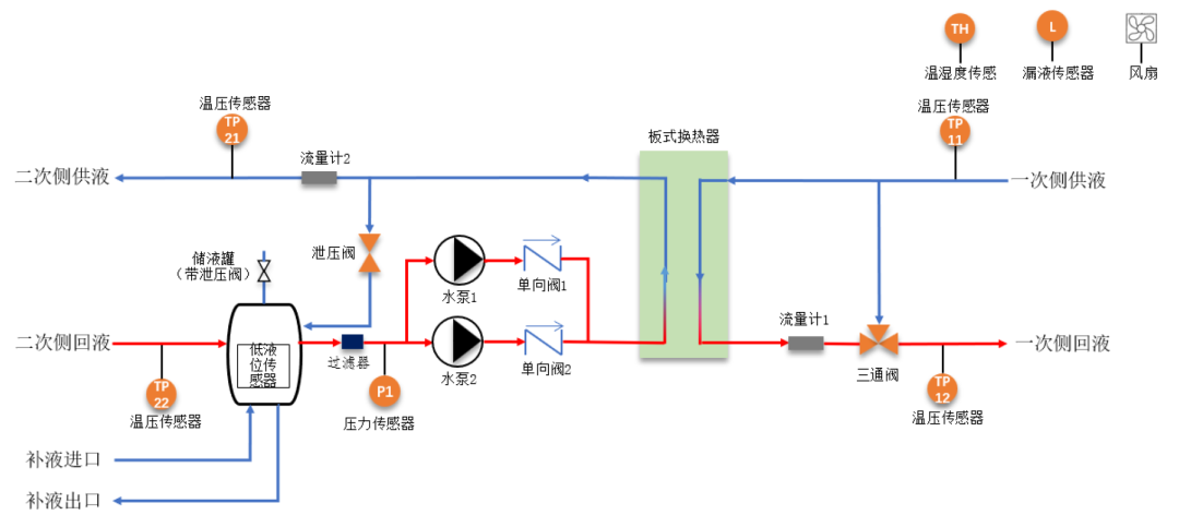 算力火热,液冷破局!超集信息亮相2025第二届AI系统液冷创新技术论坛(图4)