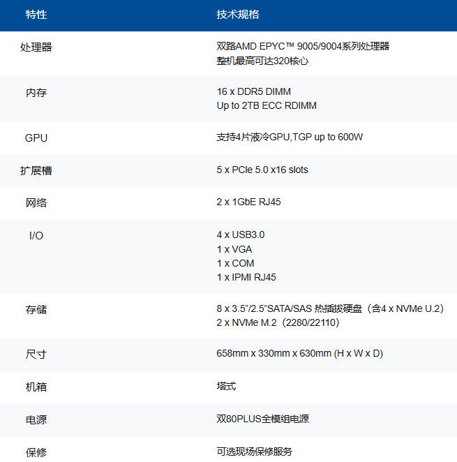 AMD EPYC算力解锁，超集信息液冷上新！(图8)
