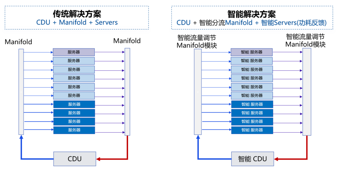 智驱革新,冷聚焦点:超集技术闪耀散热行业峰会(图3)
