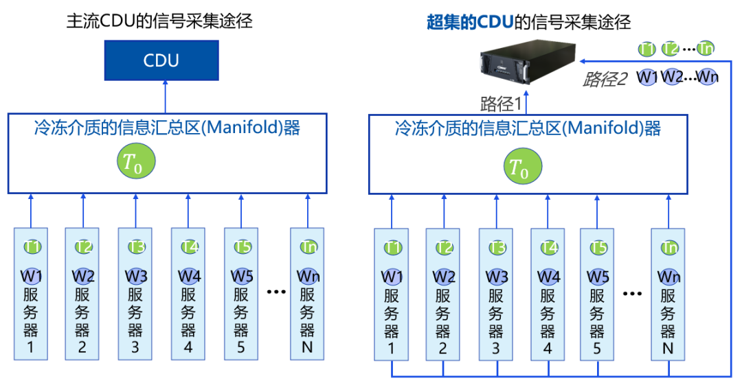 智驱革新,冷聚焦点:超集技术闪耀散热行业峰会(图2)