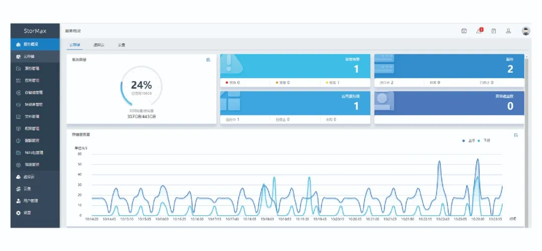 千问崩溃背后的,算力拷问!(图6)