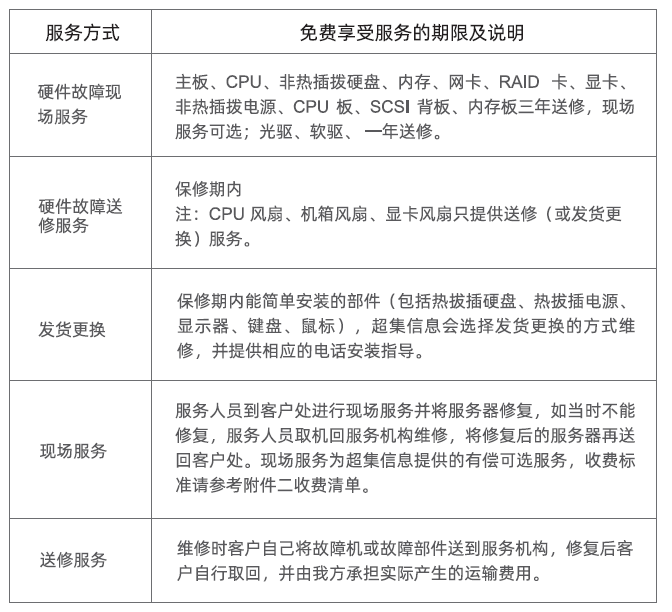 以全周期售后保障体系，守护 AI 算力高效运转(图2)