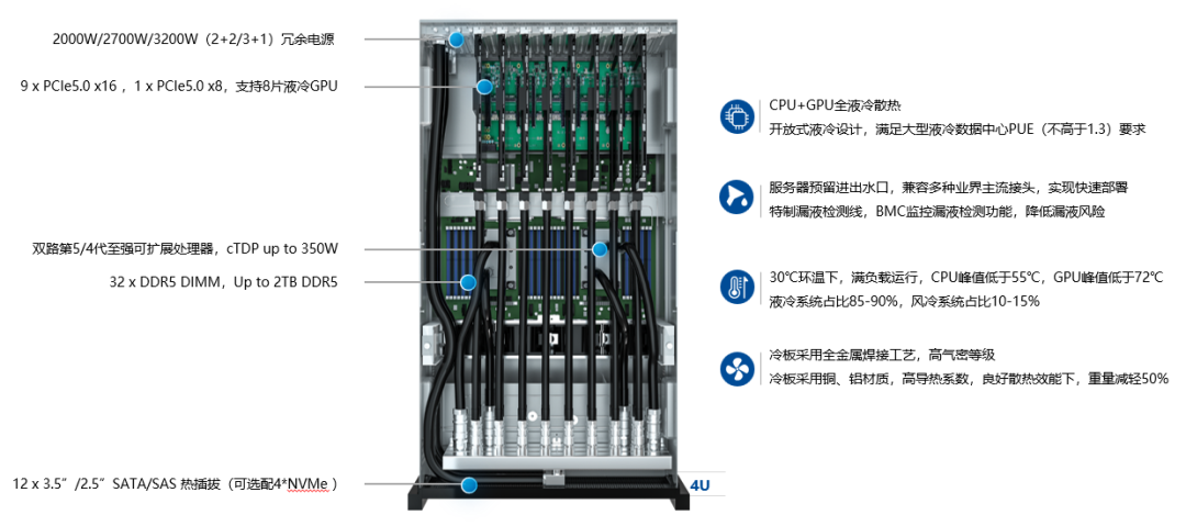 聚焦 AI 液冷新未来:超集信息受邀出席第五届数据中心供应链千人峰会(图4)
