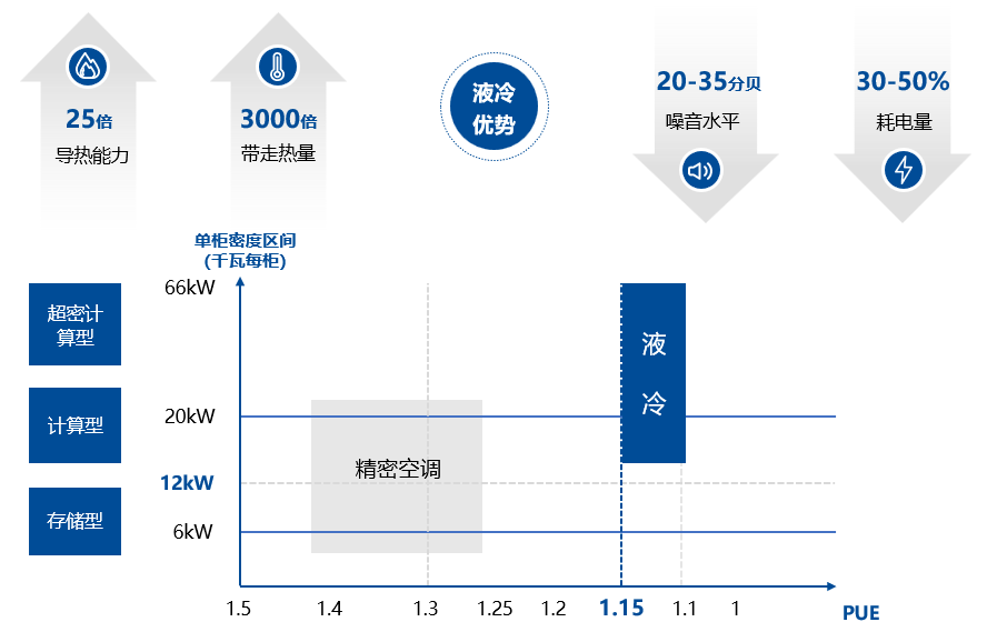 聚焦 AI 液冷新未来:超集信息受邀出席第五届数据中心供应链千人峰会(图3)