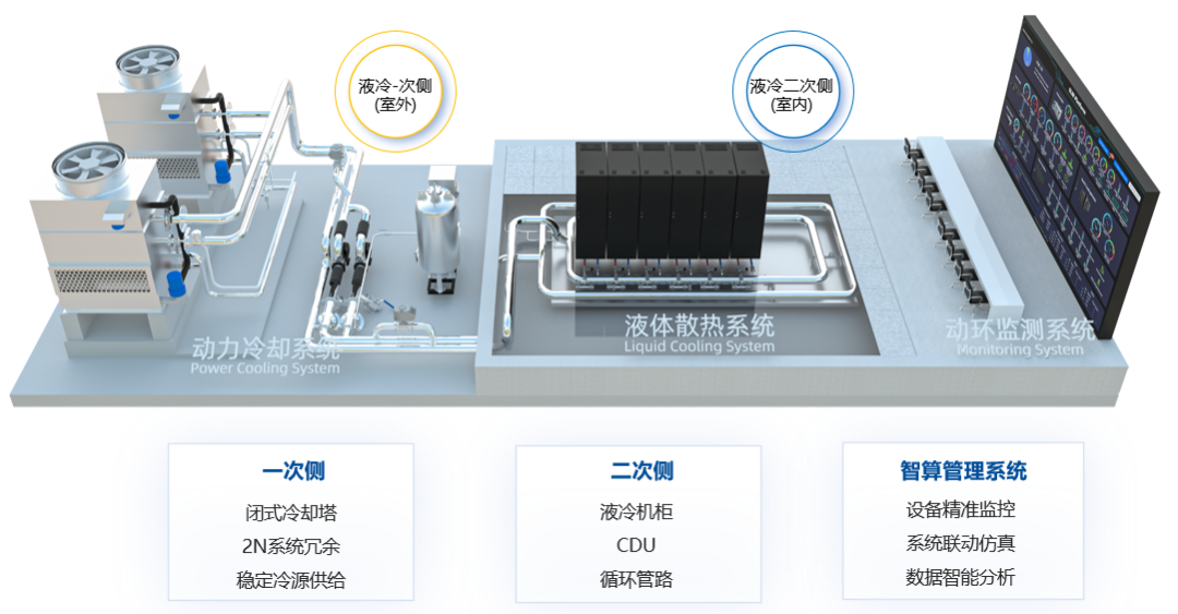 聚焦 AI 液冷新未来:超集信息受邀出席第五届数据中心供应链千人峰会(图5)