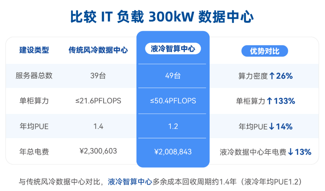 聚焦 AI 液冷新未来:超集信息受邀出席第五届数据中心供应链千人峰会(图6)