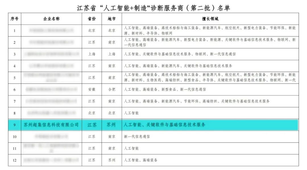 超集信息入选江苏省 人工智能 + 制造 诊断服务商(图1)
