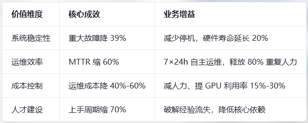 超集信息OpsAMAX上线,开启服务器智能运维新纪元(文末附免费体验福利)!(图3)
