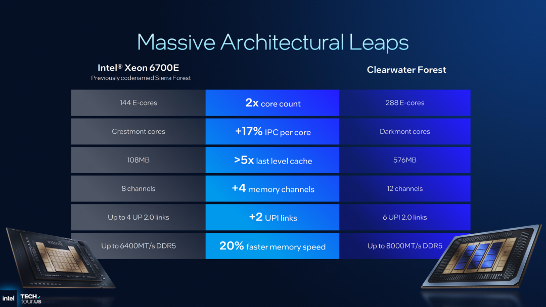 AMAX 全新 Intel® Xeon® 6+ 平台方案发布，全面提速 AI Factory 效能(图3)